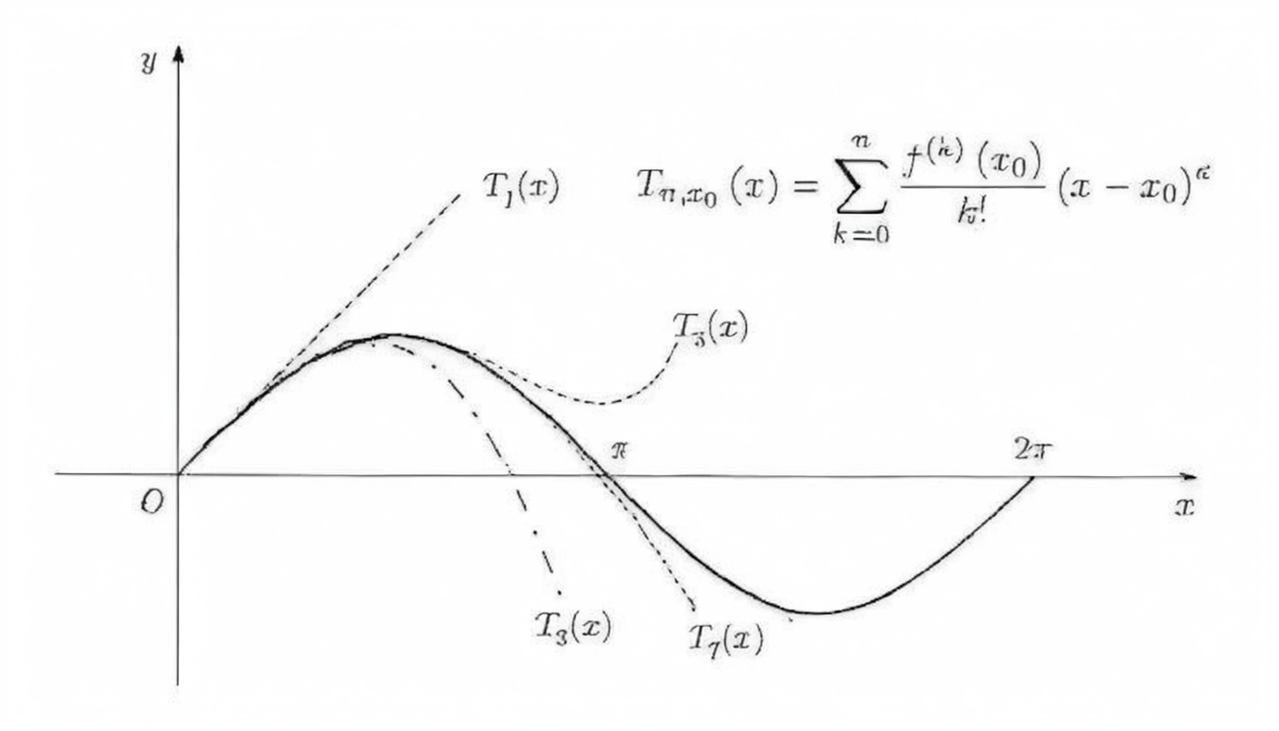 Immagine del corso in POLIMI - ANALISI MATEMATICA 1 [10CFU]